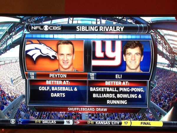 eli manning and peyton manning stats - Nflocbs Sibling Rivalry Ber Peyton Eli Better At Better At Golf, Baseball & Basketball, PingPong, Darts Billiards, Bowling & Running Shuffleboard Draw 11 Dallas 16 20 Kansas City 17 Final