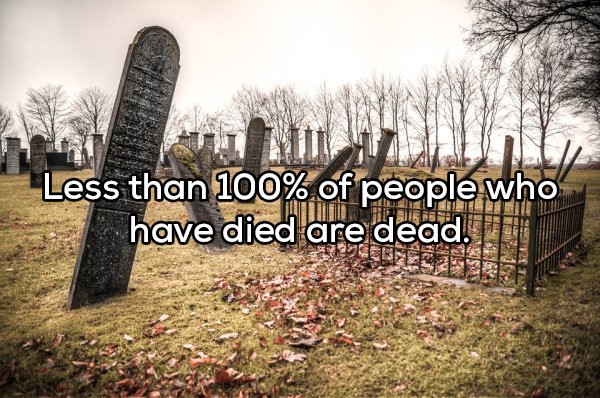Less than 100% of people who have died are dead. ||