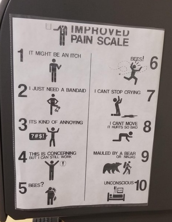 improved pain scale - Ay Improved Pain Scale It Might Be An Itch Bees! I Just Need A Bandaid I Cant Stop Crying 2 Its Kind Of Annoying I Cant Move It Hurts So Bad 2 ?#$! This Is Concerning But I Can Still Work Mauled By A Bear Or Ninjas Bees? Unconscious 