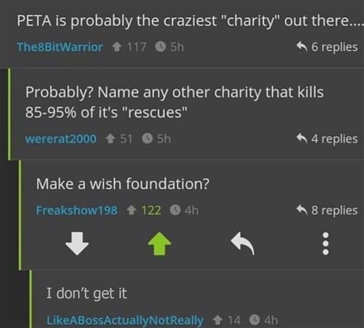 screenshot - Peta is probably the craziest "charity" out there.... The8BitWarrior 117 5h 6 replies Probably? Name any other charity that kills 8595% of it's "rescues" wererat2000 51 O 5h 4 replies Make a wish foundation? Freakshow198 122 o 4h 8 replies 'I