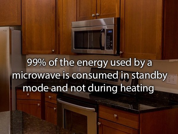 refrigerator in indian kitchen - 99% of the energy used by a microwave is consumed in standby mode and not during heating