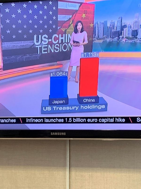 games - UsChina Tension $1.113 $1.064 Japan China Us Treasury holdings ranches Infineon launches 1.5 billion euro capital hike so Samsung