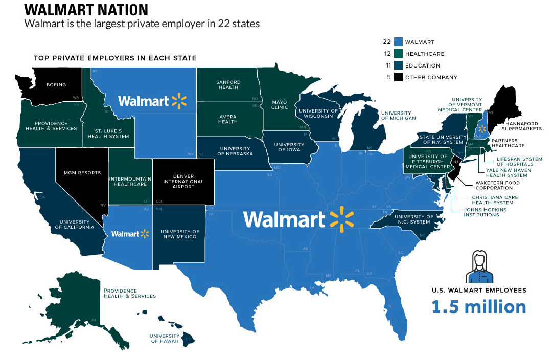 largest employer by state map - Walmart Nation Walmart is the largest private employer in 22 states 22 Top Private Employers In Each State Walmart Healthcare Education Other Company 11 5 Boeing Walmart Medical Mont Pitshurgh Cal Center Walmart Walmart Vid
