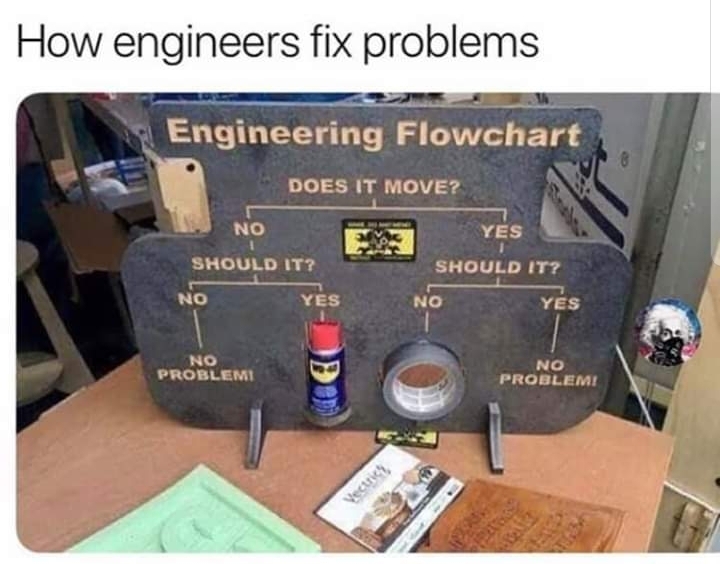 redneck engineering flowchart meme - How engineers fix problems Engineering Flowchart Does It Move? No Yes Should It? Should It? No Yes No Yes No Problemi No Problemi Vectric