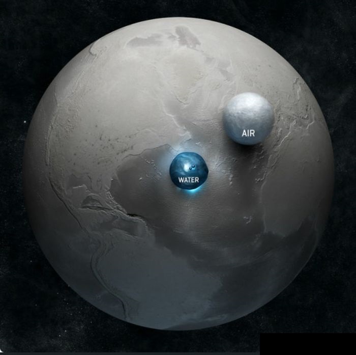 Earth Compared To Its Water And Air.