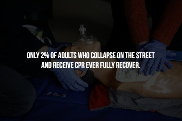 streetwise (1984) - Only 2% Of Adults Who Collapse On The Street And Receive Cpr Ever Fully Recover.