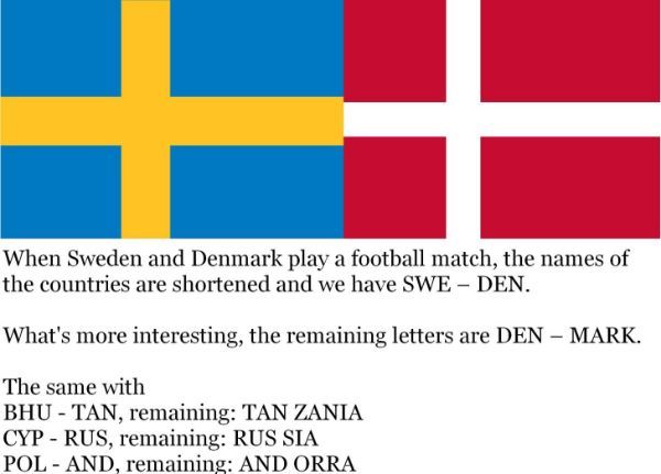 coincidence swe den - When Sweden and Denmark play a football match, the names of the countries are shortened and we have Swe Den. What's more interesting, the remaining letters are Den Mark. The same with Bhu Tan, remaining Tan Zania Cyp Rus, remaining R