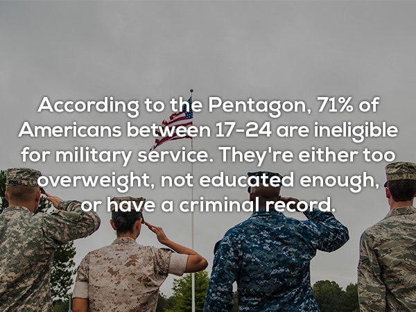 active duty and veterans - According to the Pentagon, 71% of Americans between 1724 are ineligible for military service. They're either too overweight, not educated enough, ac or have a criminal record.