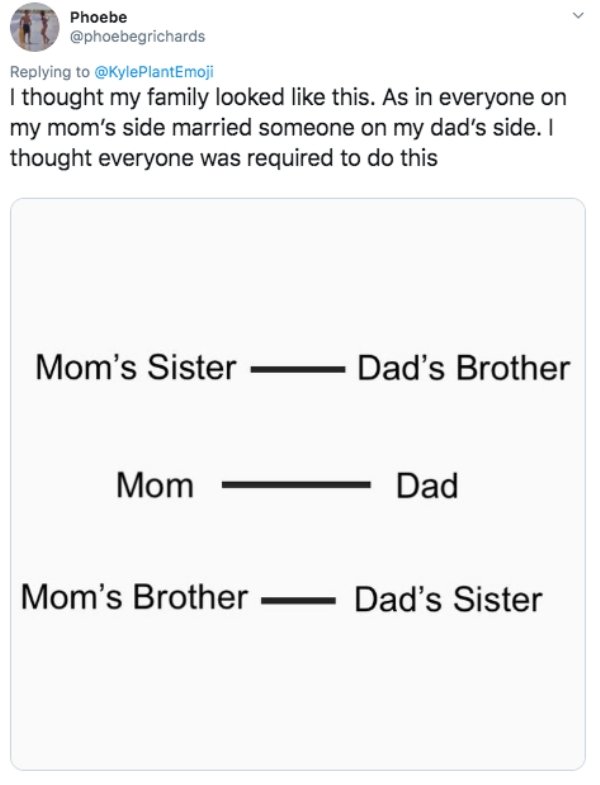 number - Phoebe I thought my family looked this. As in everyone on my mom's side married someone on my dad's side. thought everyone was required to do this Mom's Sister Dad's Brother Mom Dad Mom's Brother Dad's Sister