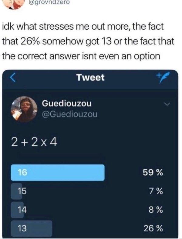 8 2 2 2 meme - idk what stresses me out more, the fact that 26% somehow got 13 or the fact that the correct answer isnt even an option Tweet Guediouzou 22x4 | 16 59% 15 7 % 14 8 % 13 26%