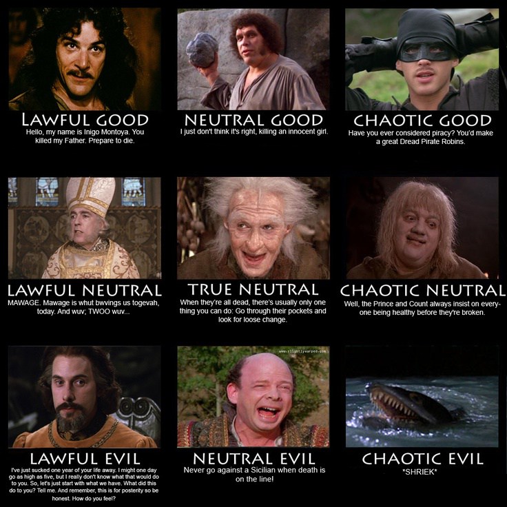 princess bride funny - Lawful Good Neutral Good I just don't think it's right, killing an innocent girl. Hello, my name is Inigo Montoya. You killed my Father. Prepare to die. Chaotic Good Have you ever considered piracy? You'd make a great Dread Pirate R