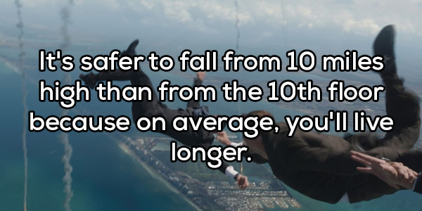 sky - It's safer to fall from 10 miles high than from the 10th floor because on average, you'll live longer.