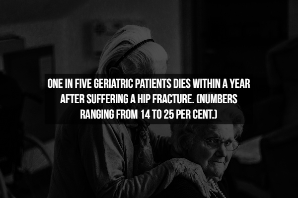 Old age - One In Five Geriatric Patients Dies Within A Year After Suffering A Hip Fracture, Numbers Ranging From 14 To 25 Per Cent.