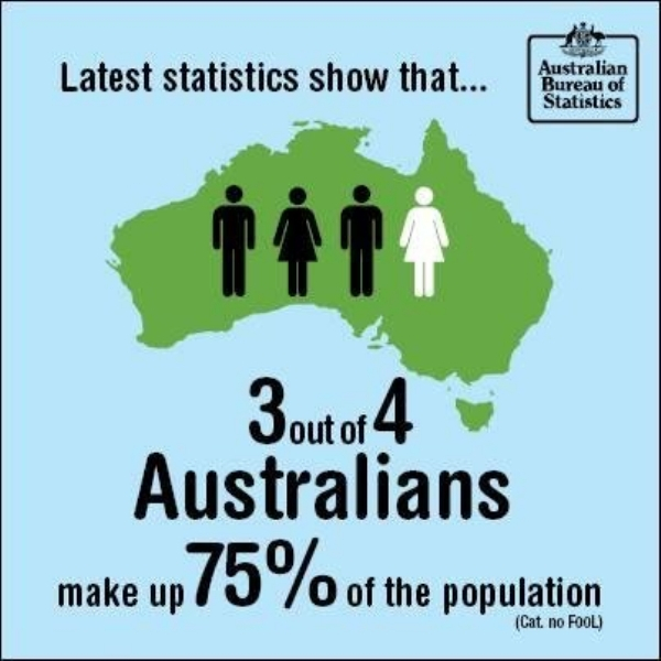 funny statistics - Latest statistics show that... Australian Bureau of Statistics 3out of 4 Australians make up 75% of the population Cat. no Fool