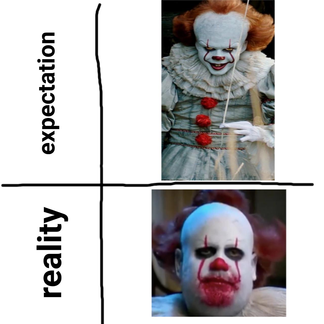 clown - reality expectation
