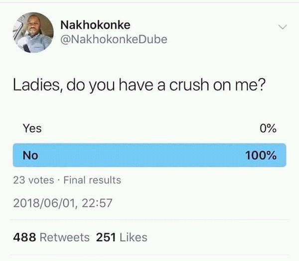 angle - Nakhokonke Ladies, do you have a crush on me? Yes 0% No 100% 23 votes Final results , 488 251