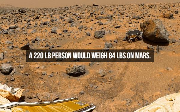 mars rover - A 220 Lb Person Would Weigh 84 Lbs On Mars.