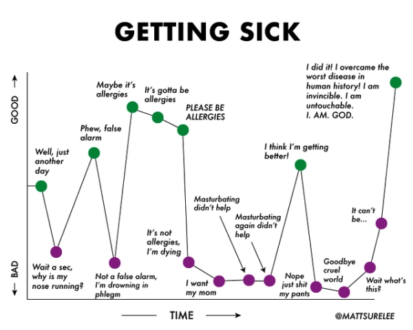 plot - Getting Sick Maybe it's allergies Good It's gotta be allergies I did it! I overcame the worst disease in human history! I am invincible. I am untouchable. I. Am. God. Please Be Allergies Phew, false alarm I think I'm getting better! Well, just anot