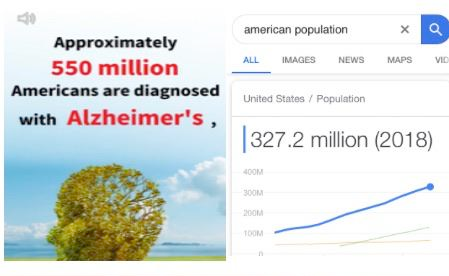 website - american population All Images News Maps Vid Approximately 550 million Americans are diagnosed with Alzheimer's, United States Population |327.2 million 2018 4OOM 300M