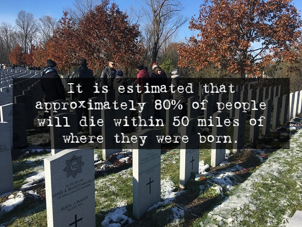 cemetery - It is estimated that approximately 80% of people will die within 50 miles of where they were born.