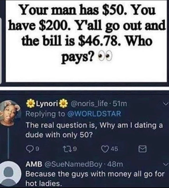 screenshot - Your man has $50. You have $200. Y'all go out and the bill is $46.78. Who pays? Lynori life. 51m The real question is, Why am I dating a dude with only 50? 99 129 45 Amb . 48m Because the guys with money all go for hot ladies.