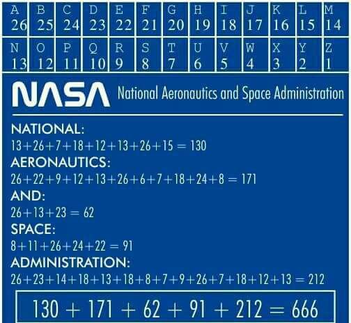 nasa liars - A B C D E F G H I J K L M 26 25 24 23 22 21 20 19 18 17 16 15 14 National Aeronautics and Space Administration National 132671812132615 130 Aeronautics 262291213266718248 171 And 261323 62 Space 811262422 91 Administration 2623141813188792671