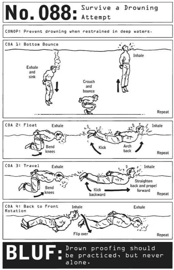 survive drowning - No.088 Se ape Survive a Drowning Attempt Conop Prevent drowning when restrained in deep waters. Coa 1 Bottom Bounce Inhale Exhale and sink Crouch and bounce 3 Repeat Coa 2 Float Exhale Inhale Bend knees Bend Kick Arch back Repeat Coa 3 
