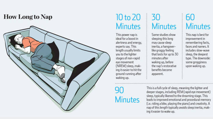 long to nap - How Long to Nap 10 to 20 i 30 Minutes Minutes 60 Minutes This power napis ideal for a boostin alertness and energy experts say. This length usually limits you to the lighter stages of nonrapid eye movement Nrem sleep, mak ing it easier to hi
