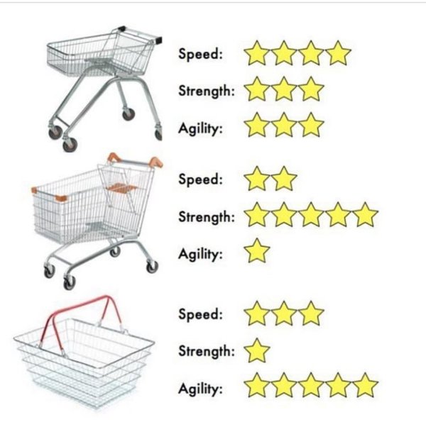 shopping cart meme - Speed www Strength Speed Speed my Strength Agility W Speed Www Strength