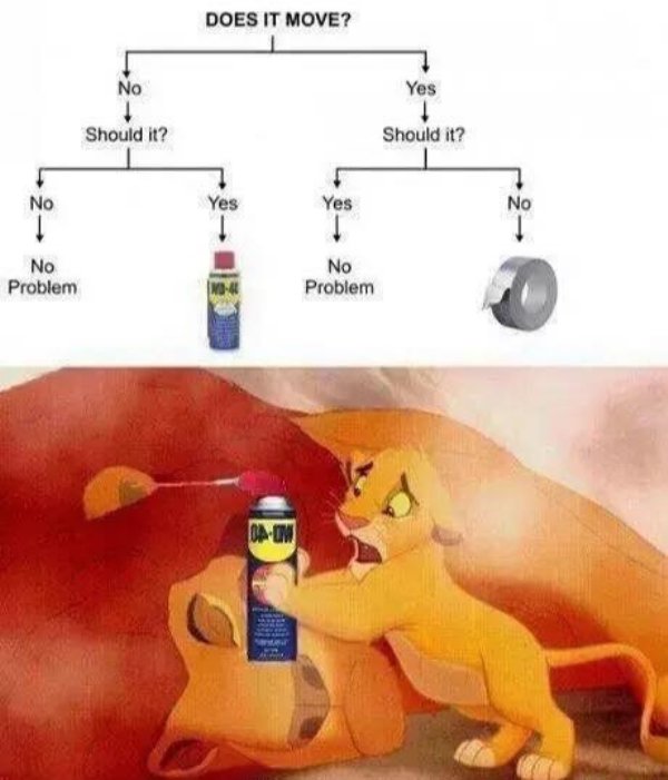 lion king wd40 meme - Does It Move? No Yes Should it? Should it? Yes Yes No Problem No Problem