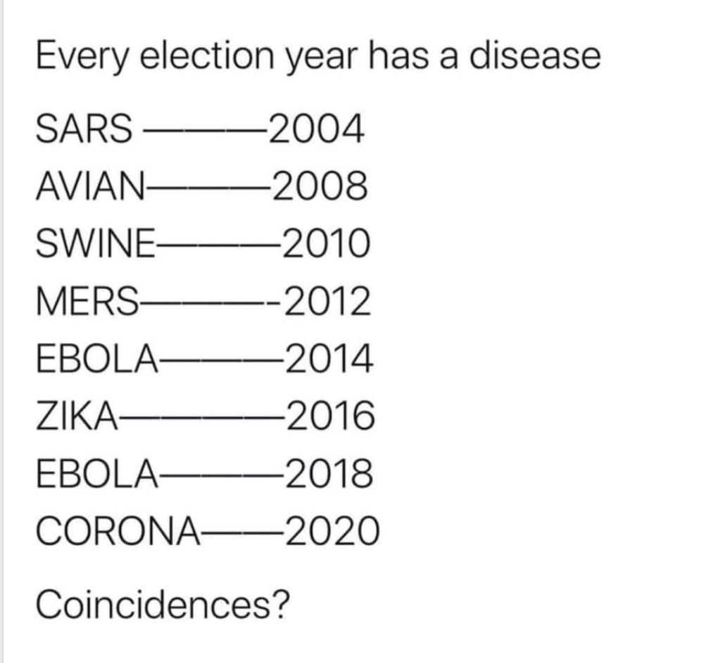 number - Every election year has a disease Sars 2004 Avian 2008 Swine 2010 Mers 2012 Ebola 2014 Zika 2016 Ebola 2018 CORONA2020 Coincidences?