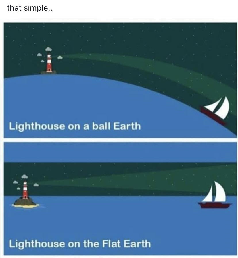 lighthouse flat earth - that simple.. Lighthouse on a ball Earth Lighthouse on the Flat Earth