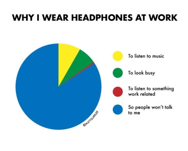 diagram - Why I Wear Headphones At Work To listen to music To look busy To listen to something work related So people won't talk to me Mattsurelee