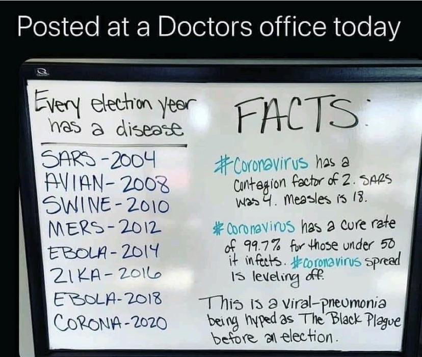 writing - Posted at a Doctors office today Facts. Every election year has a disease Sars 2004 Avian2008 Swine2010 Mers2012 Ebola 2014 Zika 2016 Ebola 2018 Corona2020 has a contation factor of 2. Sars was 4. Measles is 13. Coronavirus has a cure rate of 99