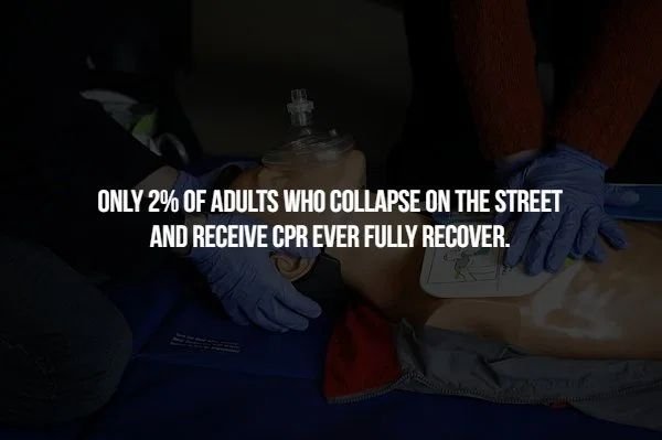 mouth - Only 2% Of Adults Who Collapse On The Street And Receive Cpr Ever Fully Recover.