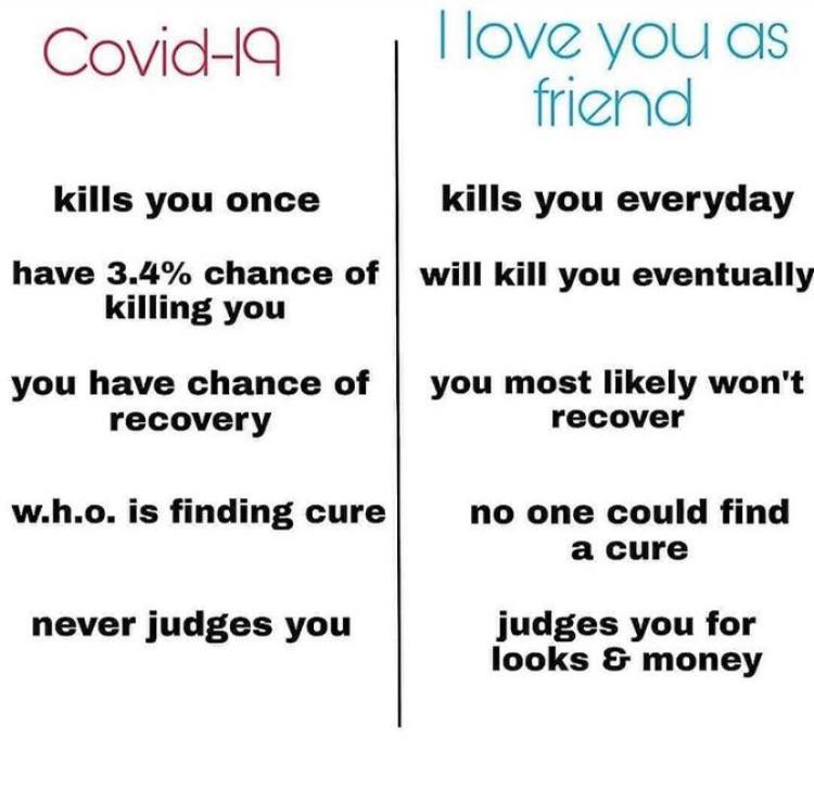 angle - Covid19 I love you as friend kills you once kills you everyday have 3.4% chance of will kill you eventually killing you you have chance of recovery you most ly won't recover w.h.o. is finding cure no one could find a cure never judges you judges y
