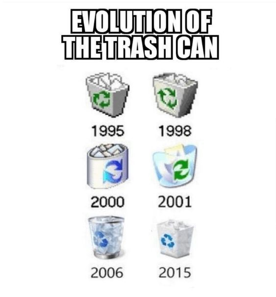 cup - Evolution Of The Trashcan 1995 1998 2000 2001 2006 2015