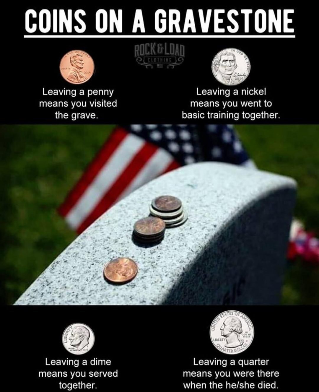 coins on a gravestone - Coins On A Gravestone Rock&Load Cod Gal Leaving a penny means you visited the grave. Leaving a nickel means you went to basic training together. Ces Of United Sa Serica Cider Redo Dolla Leaving a dime means you served together. Lea