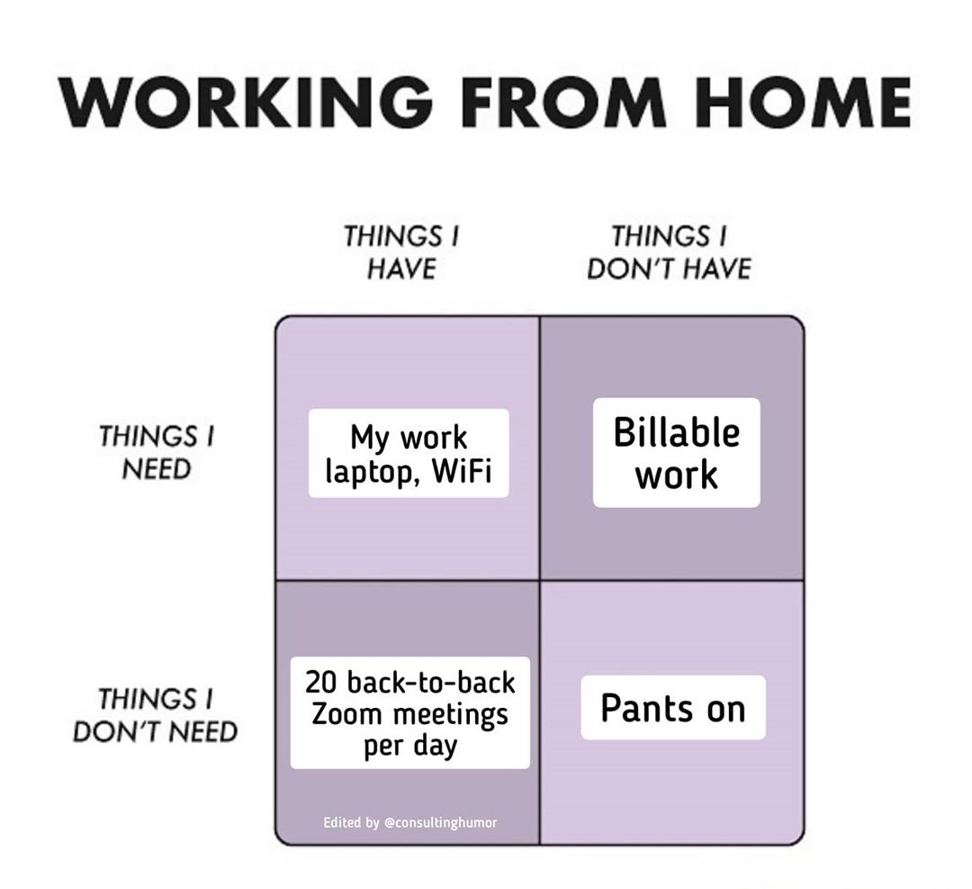 diagram - Working From Home Thingsi Have Things Don'T Have Thingsi Need My work laptop, WiFi Billable work Thingsi Don'T Need 20 backtoback Zoom meetings per day Pants on Edited by