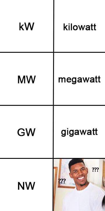 Watt - kW kilowatt Mw megawatt Gw gigawatt ??? Nw