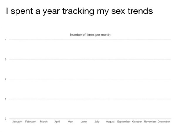 document - I spent a year tracking my sex trends Number of times per month January February March April May June July August September October November December