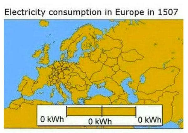 electricity consumption in europe 1507 - Electricity consumption in Europe in 1507 O kWh O kWh O kWh