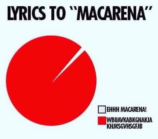 lyrics to macarena - Lyrics To "Macarena Ehhh Macarena! Wbuavkabkgnakja Khjksgvhsgfjb