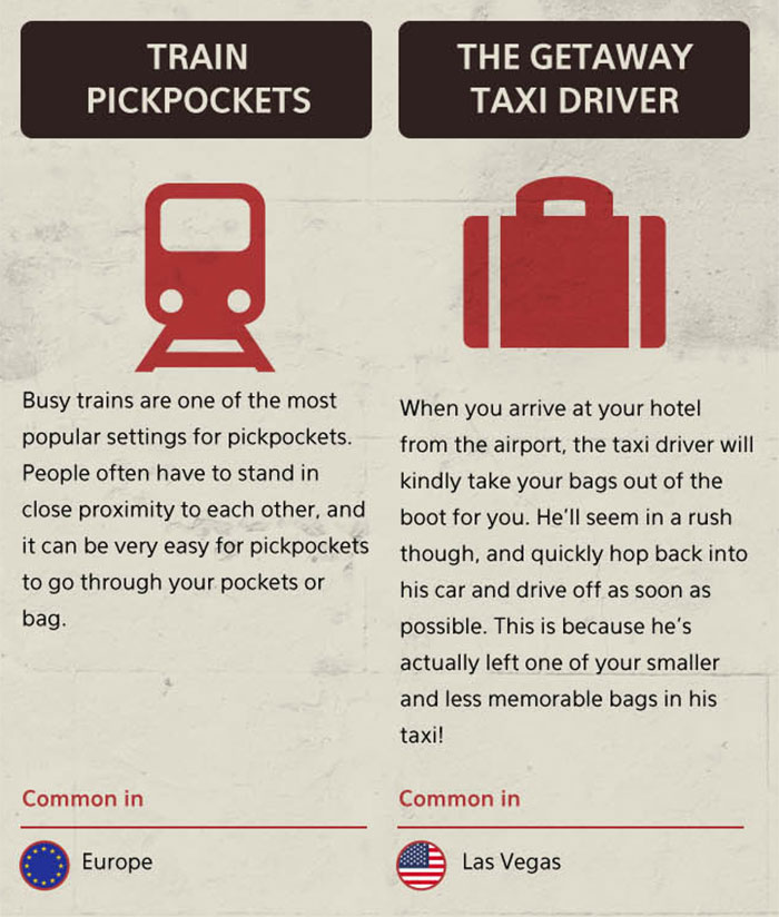 20 Tourist Scams to Avoid When Traveling.