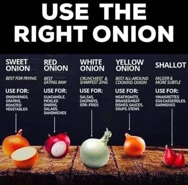 Use The Right Onion Sweet Onion Best For Frying Red Onion White Onion Yellow Onion Shallot Use For Onion Rings. Gratins Roasted Vegetables Best Eating Raw Use For Guacamole. Pickled Onions. Salads Sandwiches Crunchiest & Sharpest Zin