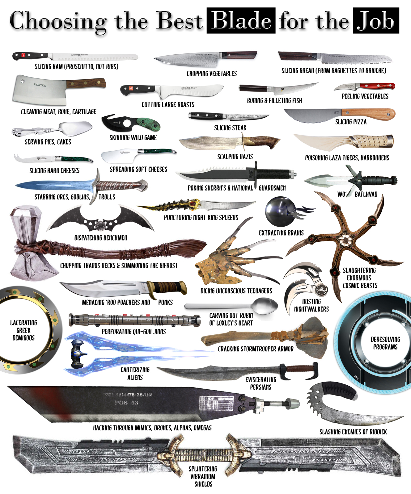funny memes - Choosing the Best Blade for the job