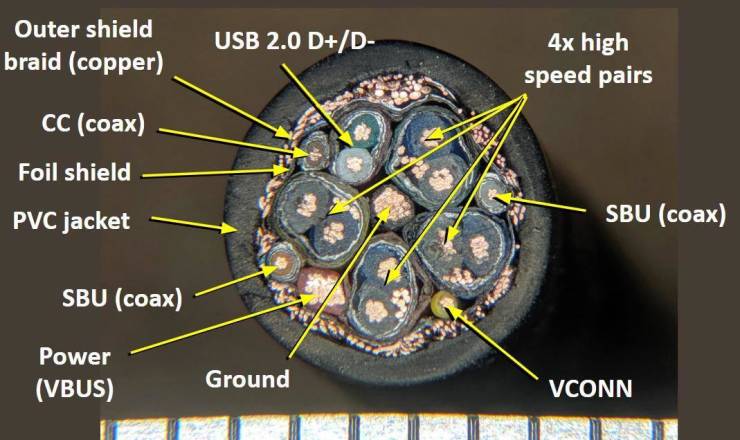 usb-c cable cross section
