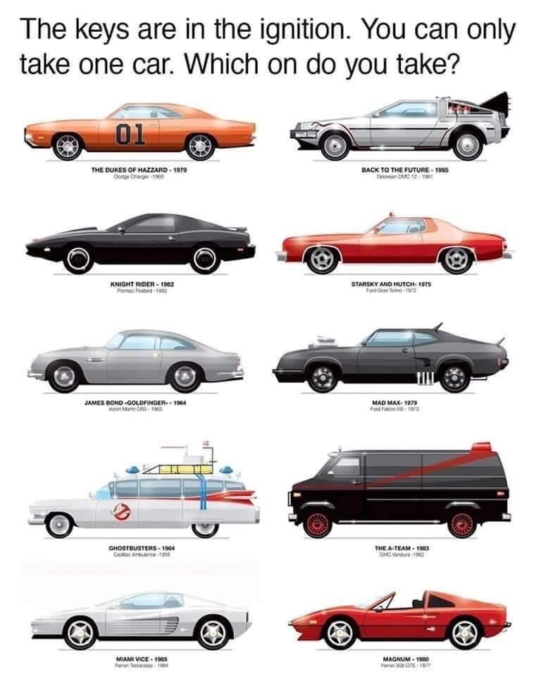 legendary movie cars - The keys are in the ignition. You can only take one car. Which on do you take? 01 The Dukes Op Hazzard 1970 Dory 10 Back To The Future 1985 Doc 17 Knight Rider 1962 Starsky And Hutch. 1975 James Bond Goldfinger.. 19 Mad Max 1979 Gho