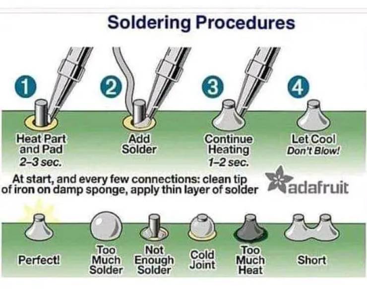 soldering procedures - Soldering Procedures .,06 4 Let Cool Don't Blow! Heat Part Add Continue and Pad Solder Heating 23 sec. 12 sec. At start, and every few connections clean tip of iron on damp sponge, apply thin layer of solder adafruit Perfect! Too No