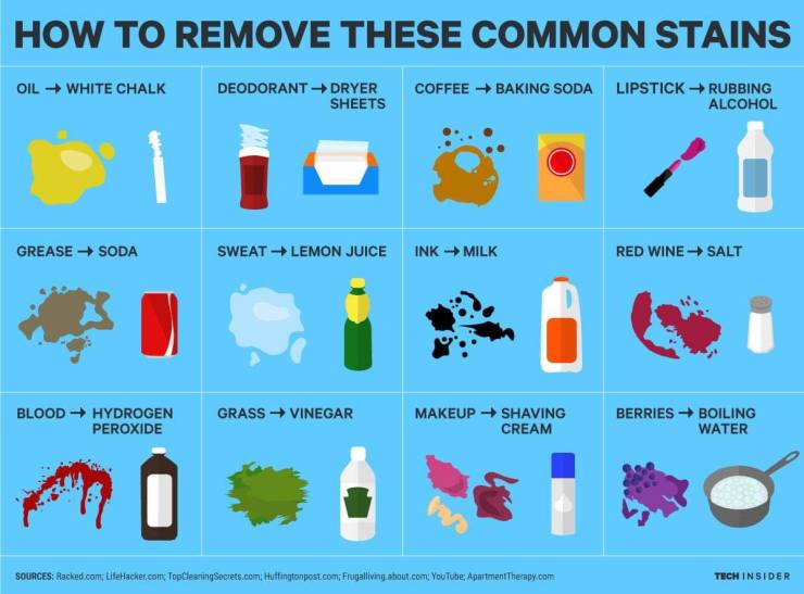 stain removal cheat sheet - How To Remove These Common Stains Oil White Chalk Deodorant Dryer Sheets Coffee Baking Soda Lipstick Rubbing Alcohol Grease Soda Sweat Lemon Juice Ink Milk Red Wine Salt Blood Hydrogen Peroxide Grass Vinegar Makeup Shaving Crea